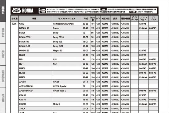 モーターサイクルチェーン＆ブレーキパッド 車種適合表年版発行の