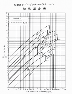 ind-double-pitch_easyselect