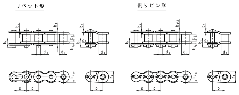 ドライブチェーン | 産業機器用製品 | アールケー・ジャパン株式会社